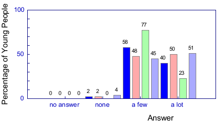 Graph from question 03