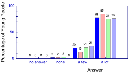 Graph from question 04