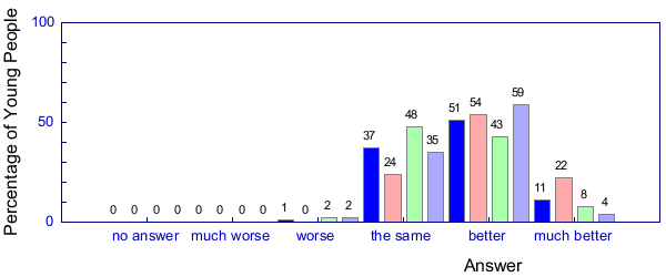 Graph from question 07