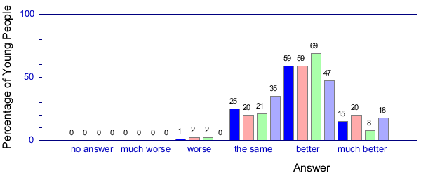 Graph from question 08