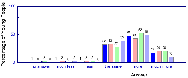 Graph from question 28