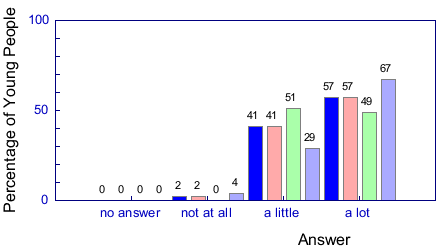Graph from question 32