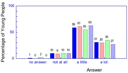 Graph from question 33