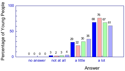 Graph from question 34