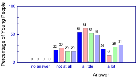 Graph from question 36