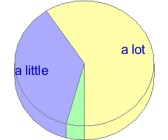 Small pie chart of answers to question 37 in the average of all samples