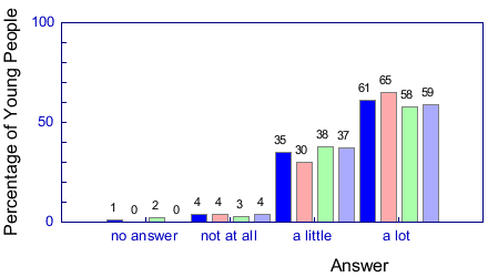 Graph from question 37