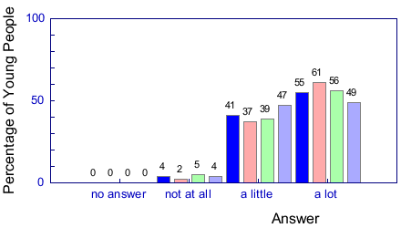 Graph from question 38
