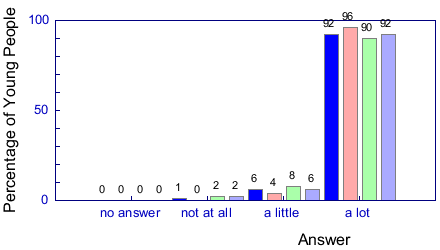 Graph from question 40