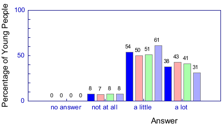 Graph from question 41